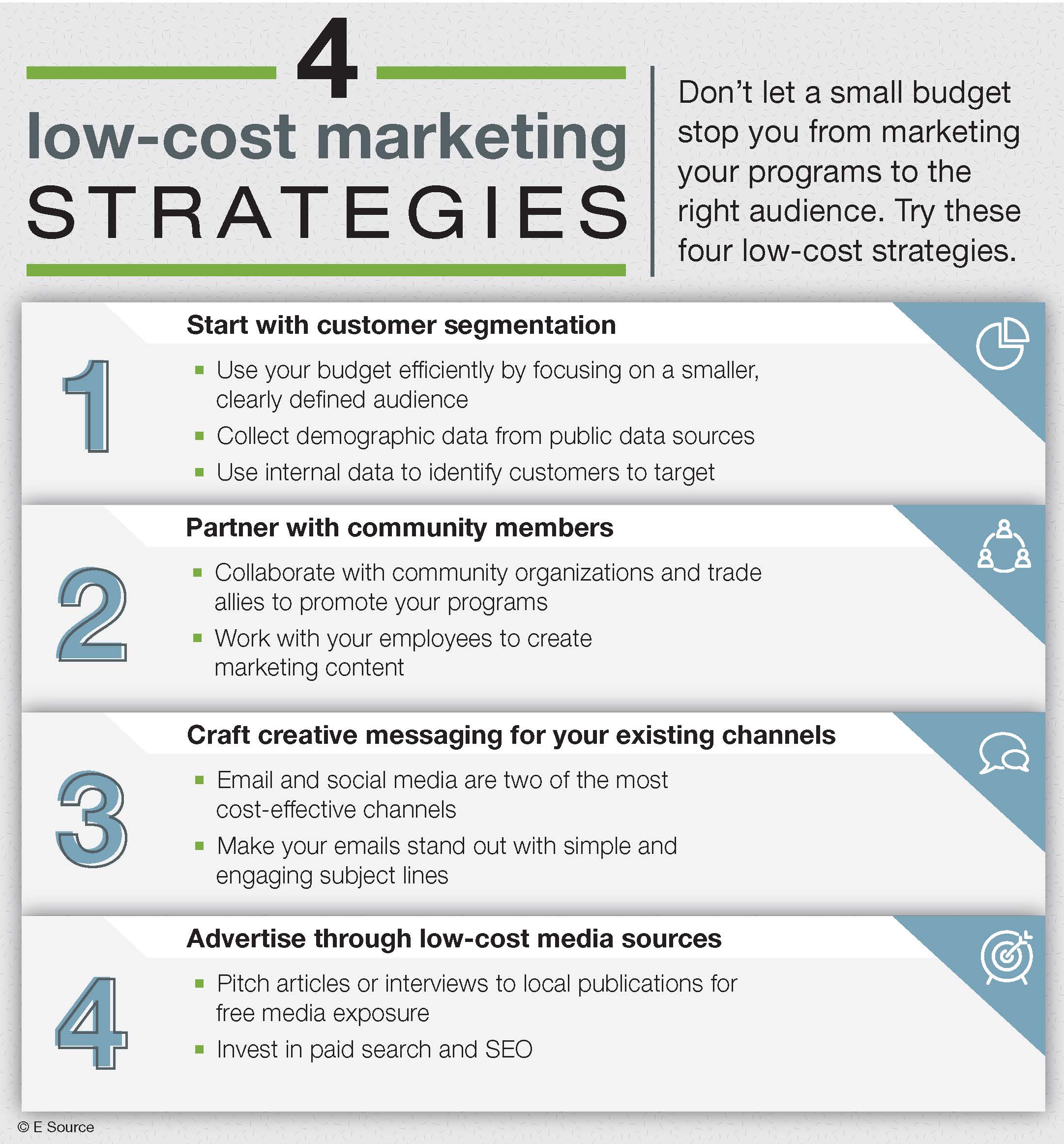 E Source infographic showing our 4 low-cost marketing strategies. 1. start with segmentation. 2. partner with community members. 3. craft creative messaging for your existing channels. 4. advertise through low-cost media sources.