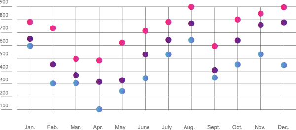 chart with fake data and lorem ipsum